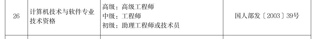 北京市职业资格与职称对应目录第 26 项（京人社事业发〔2023〕33 号 附件）