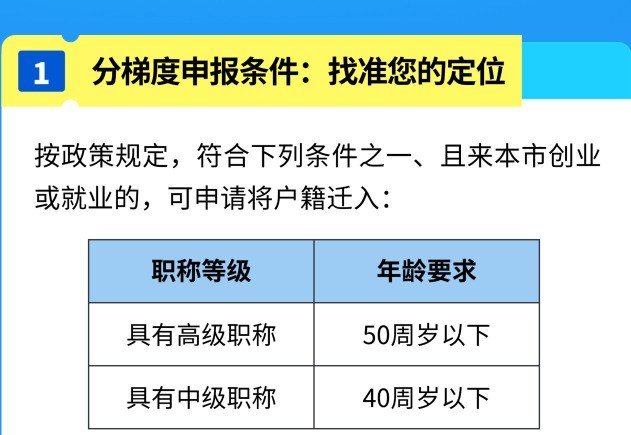 广州市引进人才入户的分梯度申报条件（穗府办规〔2020〕10 号）