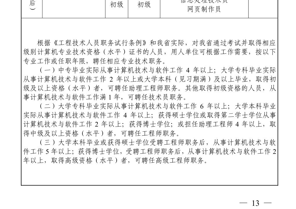 浙江省关于计算机专业技术资格聘任专业技术职务的年限规定（浙人社发〔2018〕128 号 附件）